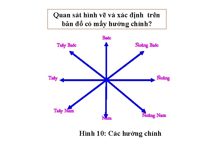 Quan sát hình vẽ và xác định trên bản đồ có mấy hướng chính?