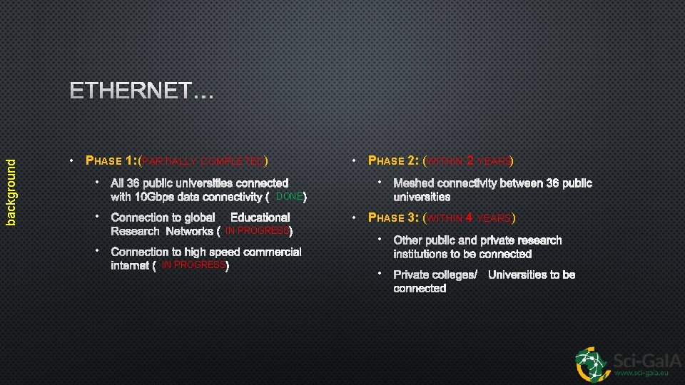 background ETHERNET… • PHASE 1: (PARTIALLY COMPLETED) • • • ALL 36 PUBLIC UNIVERSITIES
