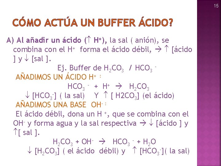 15 CÓMO ACTÚA UN BUFFER ÁCIDO? A) Al añadir un ácido ( H+), la