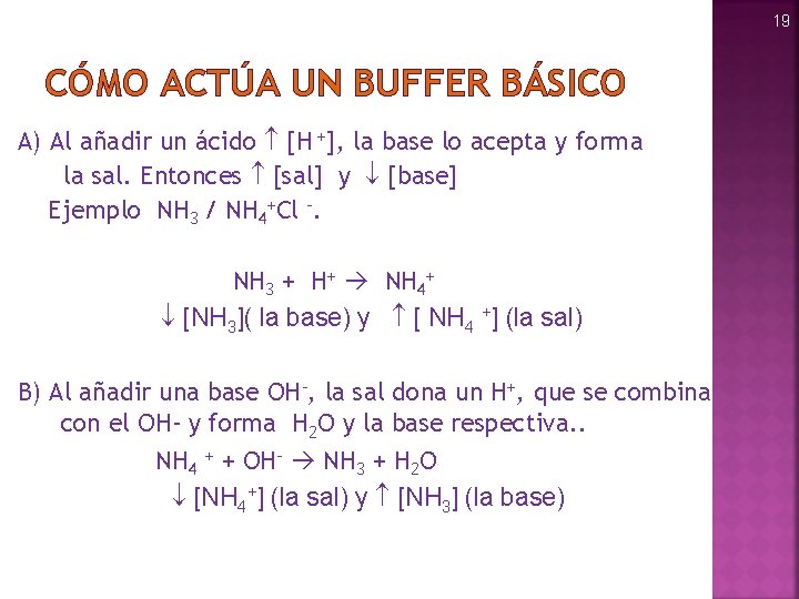 19 CÓMO ACTÚA UN BUFFER BÁSICO A) Al añadir un ácido [H +], la