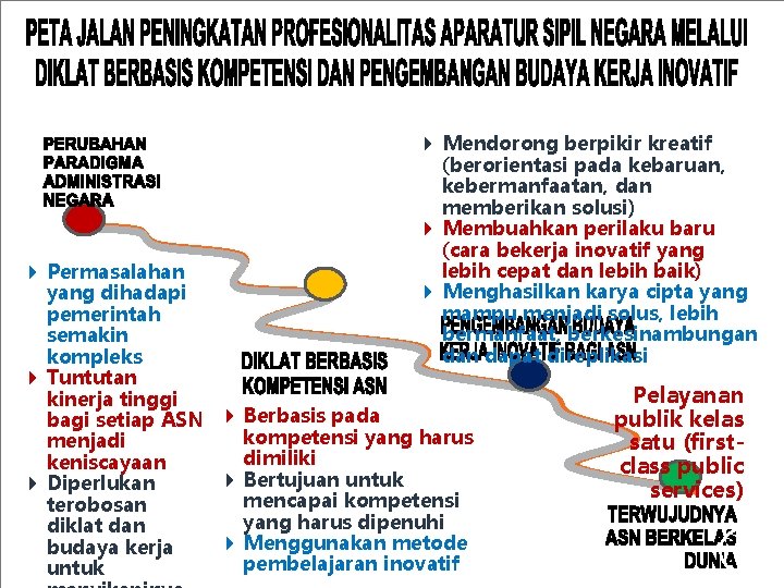 4 Mendorong berpikir kreatif (berorientasi pada kebaruan, kebermanfaatan, dan memberikan solusi) 4 Membuahkan perilaku