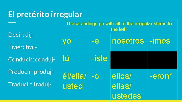 El pretérito irregular Decir: dij. Traer: traj. Conducir: conduj. Producir: produj. Traducir: traduj- These