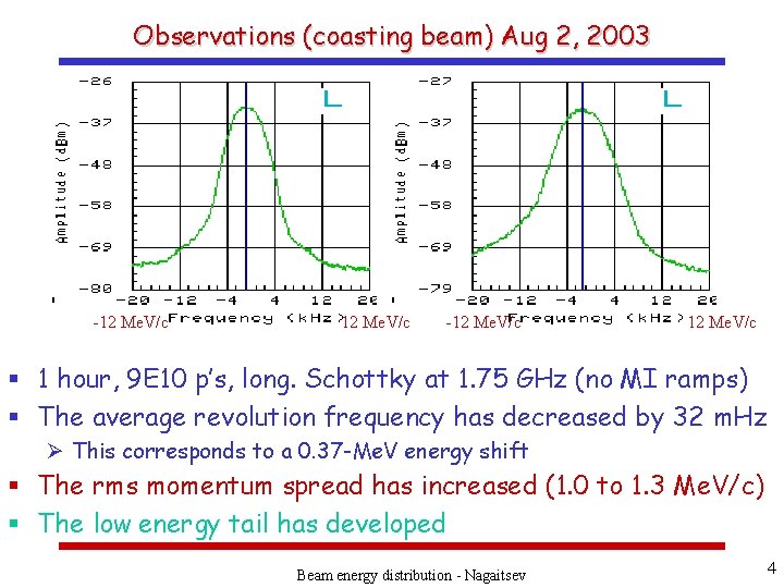 Observations (coasting beam) Aug 2, 2003 -12 Me. V/c § 1 hour, 9 E