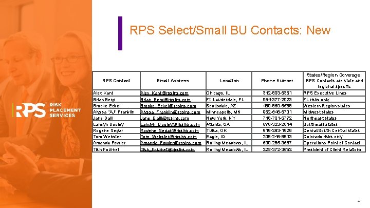 RPS Select/Small BU Contacts: New RPS Contact Alex Kant Brian Berg Brooke Eckel Alyssa