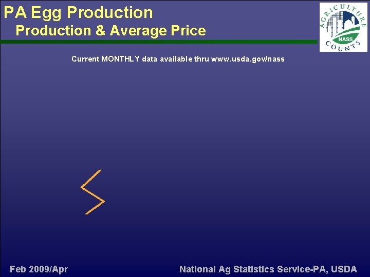 PA Egg Production & Average Price Current MONTHLY data available thru www. usda. gov/nass