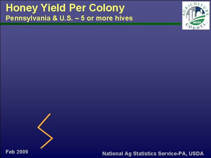 Honey Yield Per Colony Pennsylvania & U. S. – 5 or more hives Feb