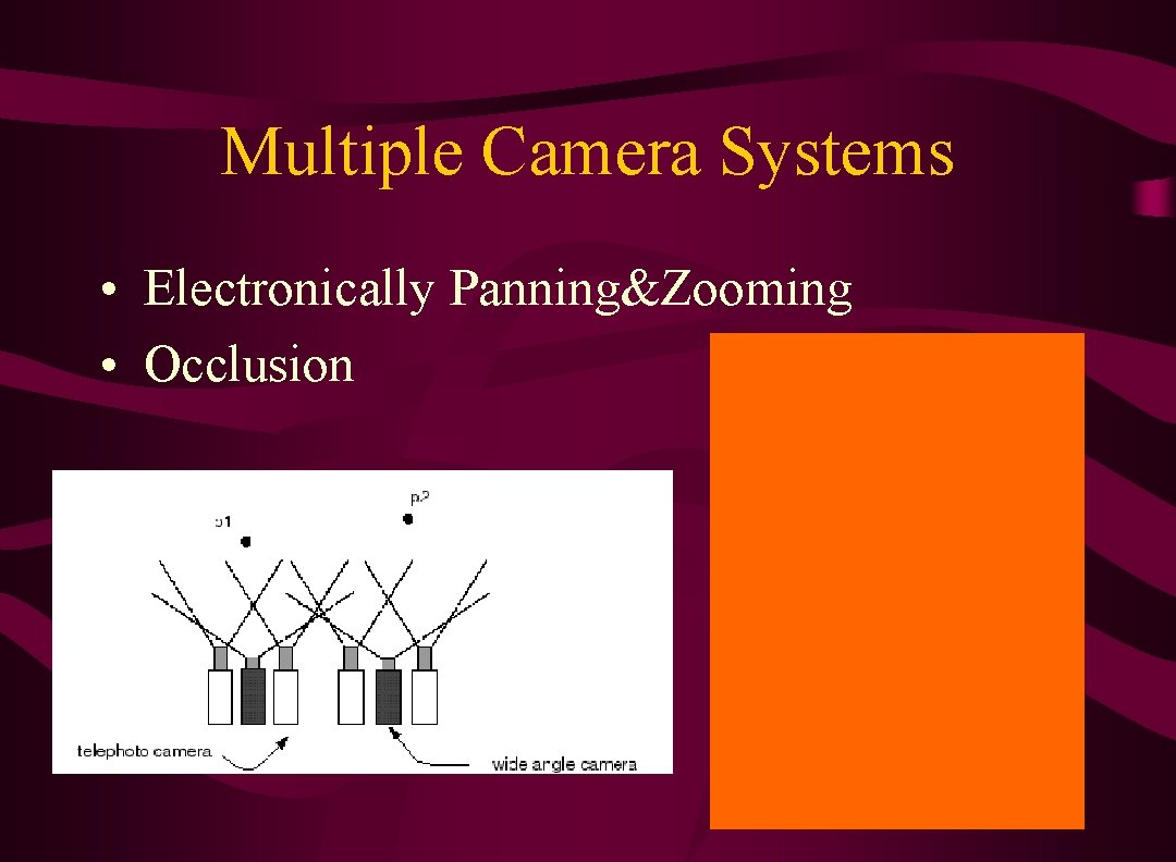 Multiple Camera Systems • Electronically Panning&Zooming • Occlusion 