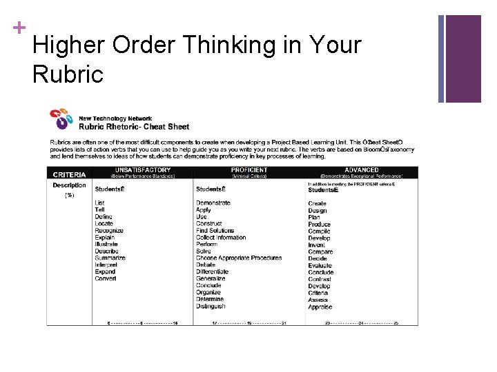 + Higher Order Thinking in Your Rubric 