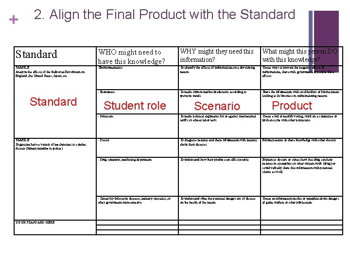 + 2. Align the Final Product with the Standard WHO might need to have