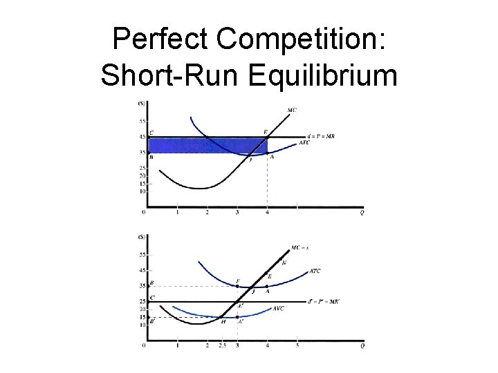 Perfect Competition: Short-Run Equilibrium 