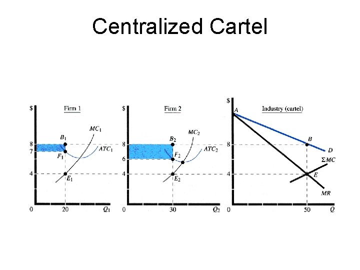 Centralized Cartel 