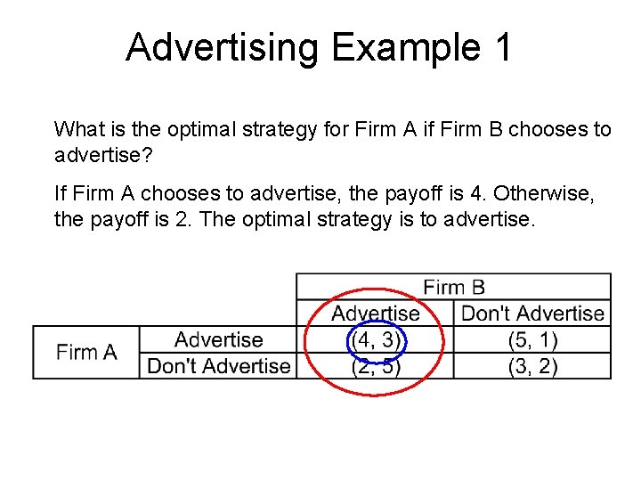 Advertising Example 1 What is the optimal strategy for Firm A if Firm B