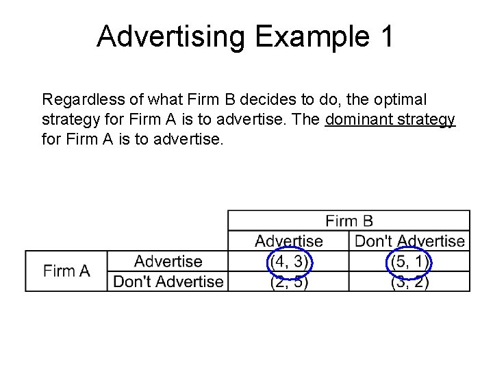 Advertising Example 1 Regardless of what Firm B decides to do, the optimal strategy