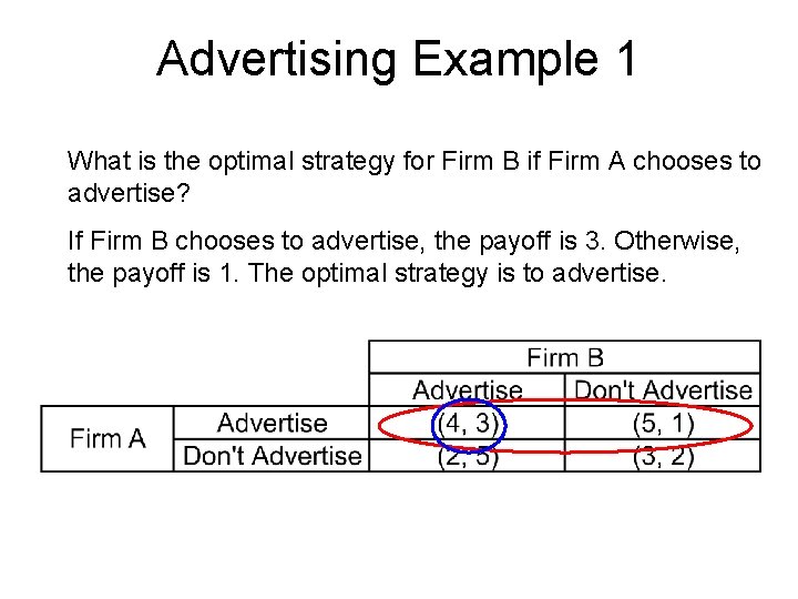 Advertising Example 1 What is the optimal strategy for Firm B if Firm A