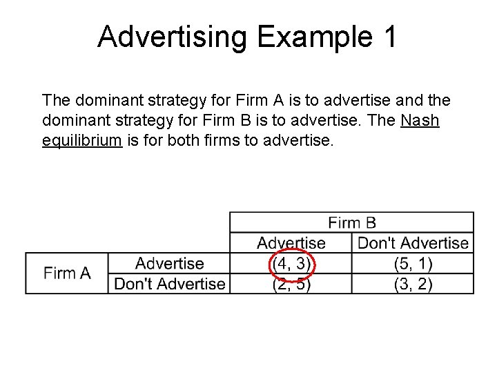 Advertising Example 1 The dominant strategy for Firm A is to advertise and the