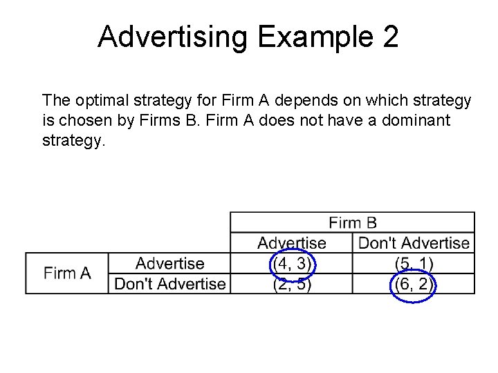 Advertising Example 2 The optimal strategy for Firm A depends on which strategy is