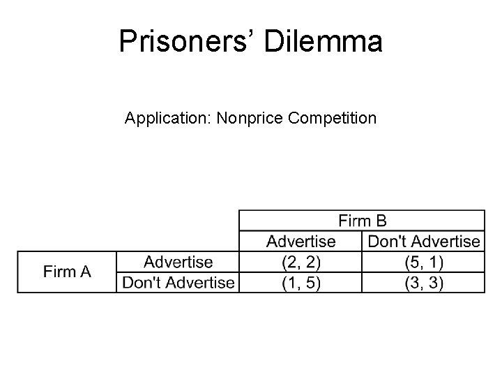 Prisoners’ Dilemma Application: Nonprice Competition 