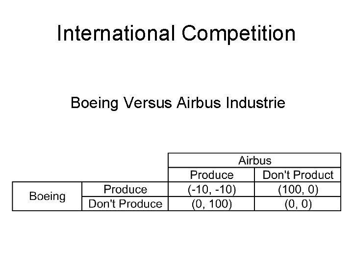 International Competition Boeing Versus Airbus Industrie 