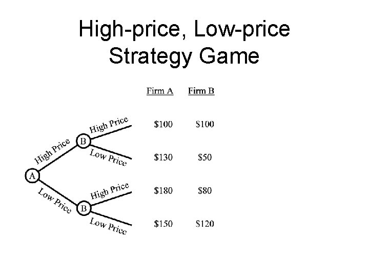 High-price, Low-price Strategy Game 
