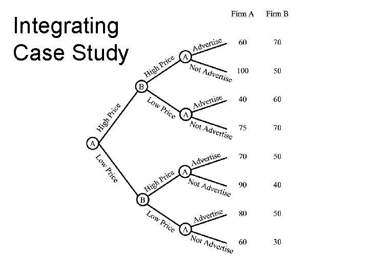 Integrating Case Study 
