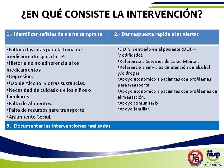 ¿EN QUÉ CONSISTE LA INTERVENCIÓN? 1. - Identificar señales de alerta temprana • Faltar