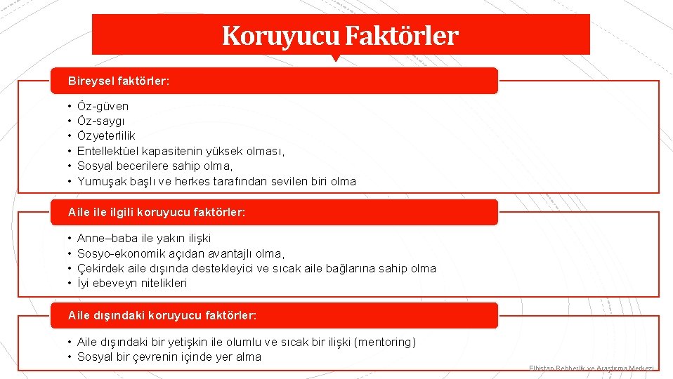 Koruyucu Faktörler Bireysel faktörler: • • • Öz-güven Öz-saygı Özyeterlilik Entellektüel kapasitenin yüksek olması,