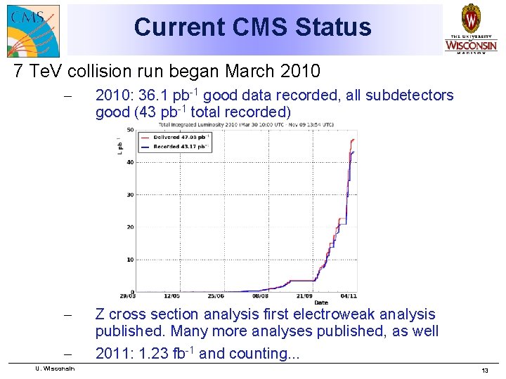 Current CMS Status 7 Te. V collision run began March 2010 – 2010: 36.