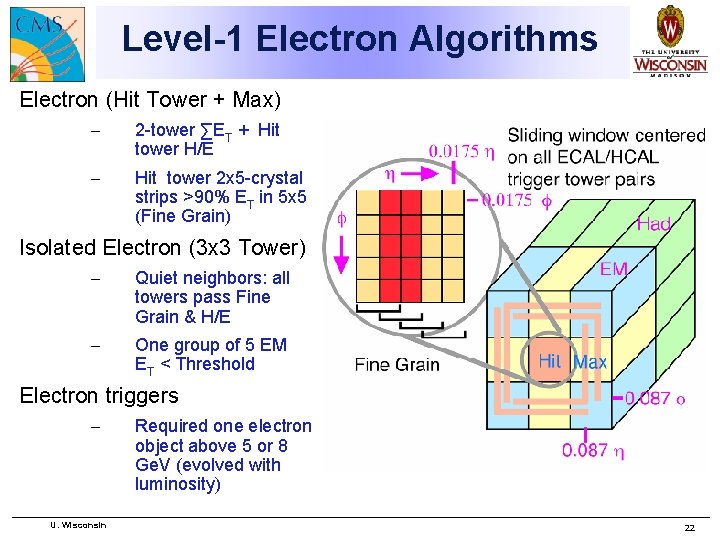 Level-1 Electron Algorithms Electron (Hit Tower + Max) – 2 -tower ∑ET + Hit