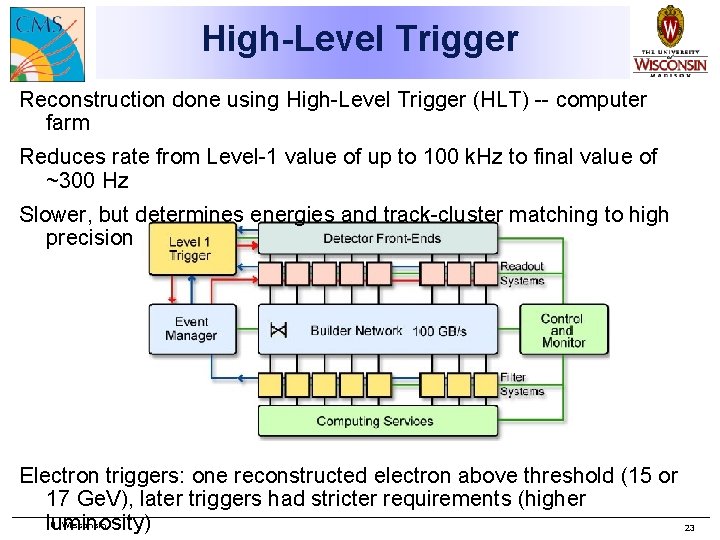 High-Level Trigger Reconstruction done using High-Level Trigger (HLT) -- computer farm Reduces rate from