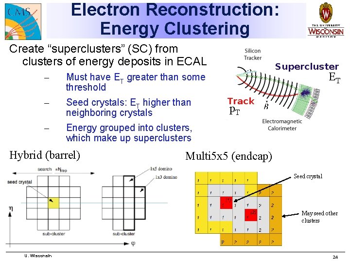 Electron Reconstruction: Energy Clustering Create “superclusters” (SC) from clusters of energy deposits in ECAL