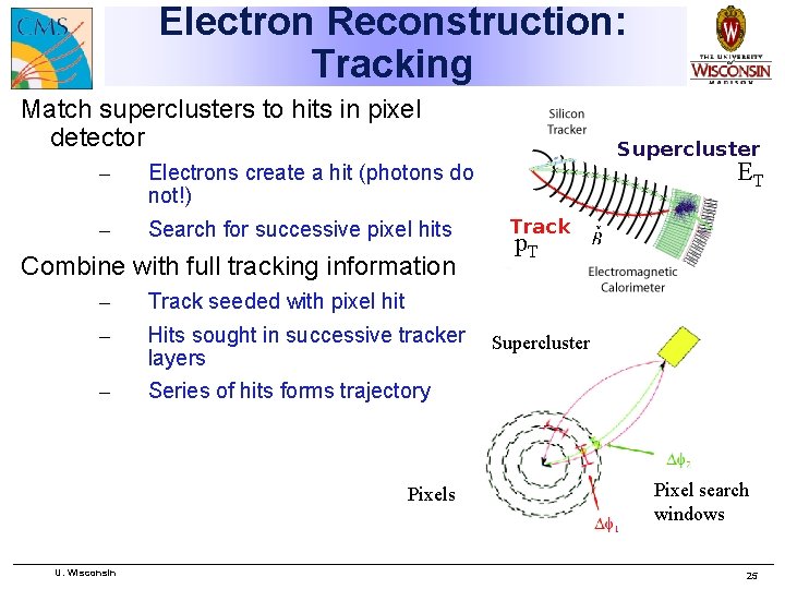 Electron Reconstruction: Tracking Match superclusters to hits in pixel detector – Electrons create a