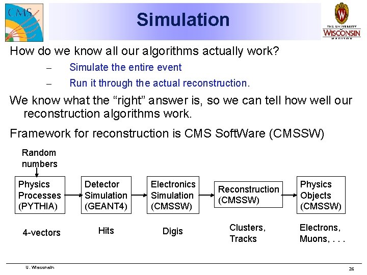Simulation How do we know all our algorithms actually work? – – Simulate the