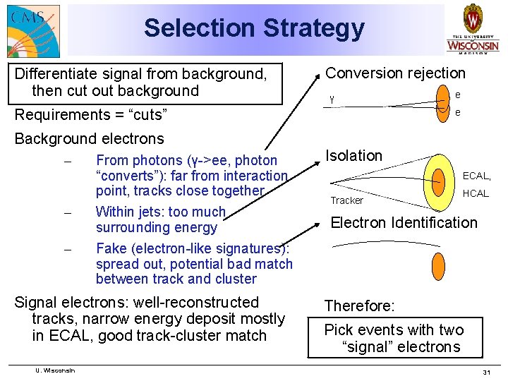 Selection Strategy Differentiate signal from background, then cut out background Conversion rejection γ Requirements