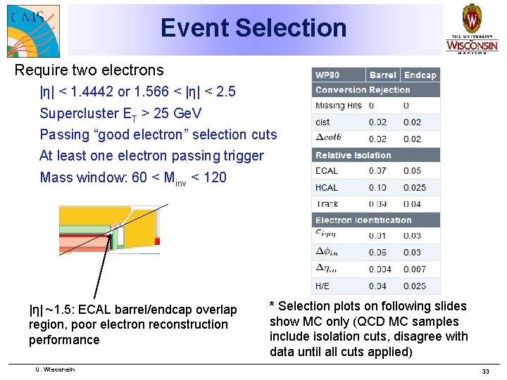 Event Selection Require two electrons |η| < 1. 4442 or 1. 566 < |η|