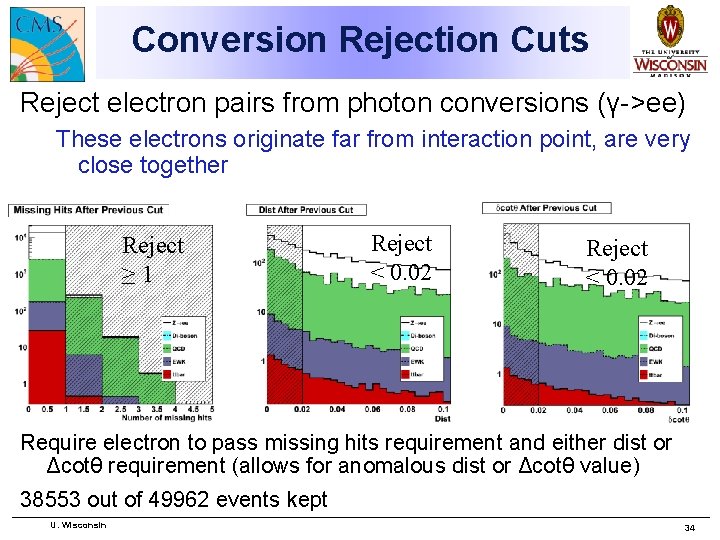 Conversion Rejection Cuts Reject electron pairs from photon conversions (γ->ee) These electrons originate far