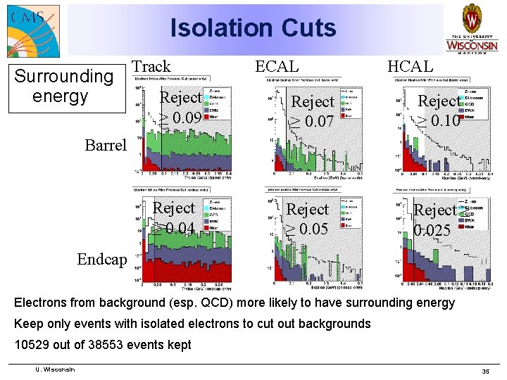 Isolation Cuts Surrounding energy Track Reject ≥ 0. 09 ECAL Reject ≥ 0. 07