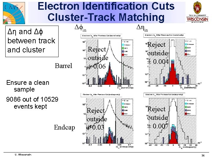 Electron Identification Cuts Cluster-Track Matching Δη and Δϕ between track and cluster Δηin Δϕin