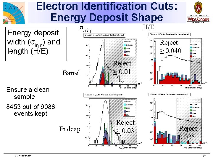Electron Identification Cuts: Energy Deposit Shape Energy deposit width (σiηiη) and length (H/E) σiηiη