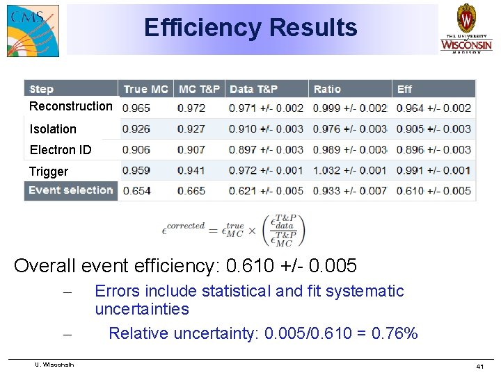 Efficiency Results Reconstruction Isolation Electron ID Trigger Overall event efficiency: 0. 610 +/- 0.