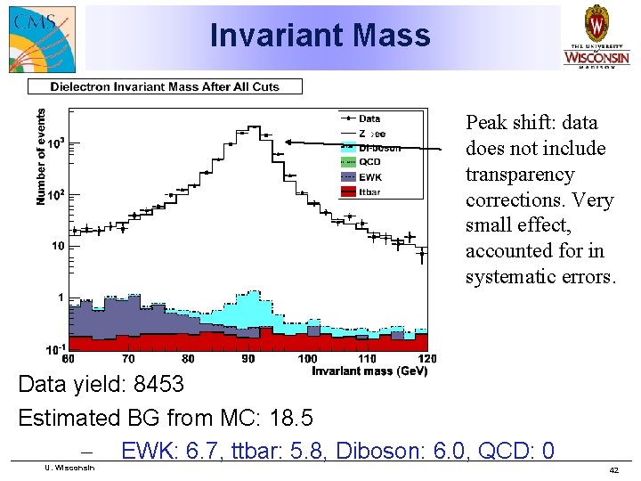 Invariant Mass Peak shift: data does not include transparency corrections. Very small effect, accounted