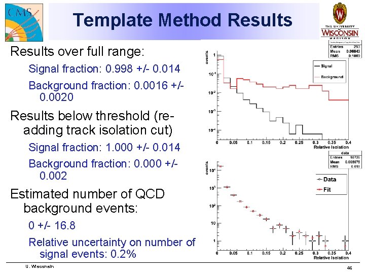 Template Method Results over full range: Signal fraction: 0. 998 +/- 0. 014 Background