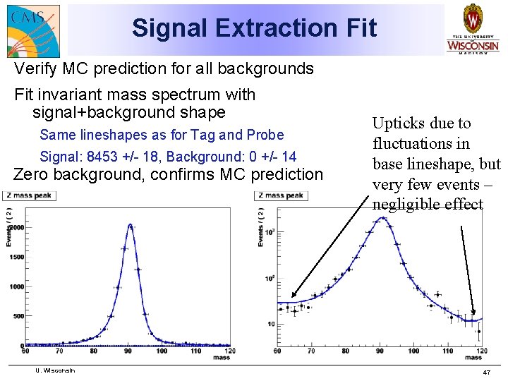 Signal Extraction Fit Verify MC prediction for all backgrounds Fit invariant mass spectrum with