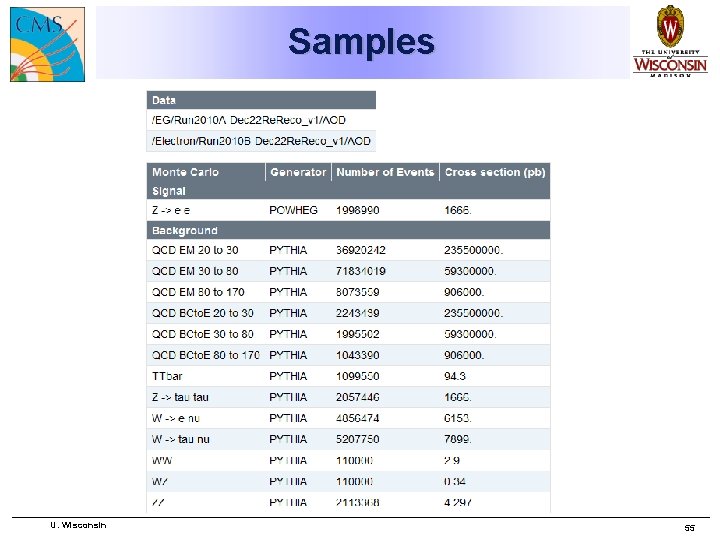 Samples U. Wisconsin 55 
