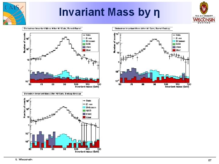 Invariant Mass by η U. Wisconsin 57 