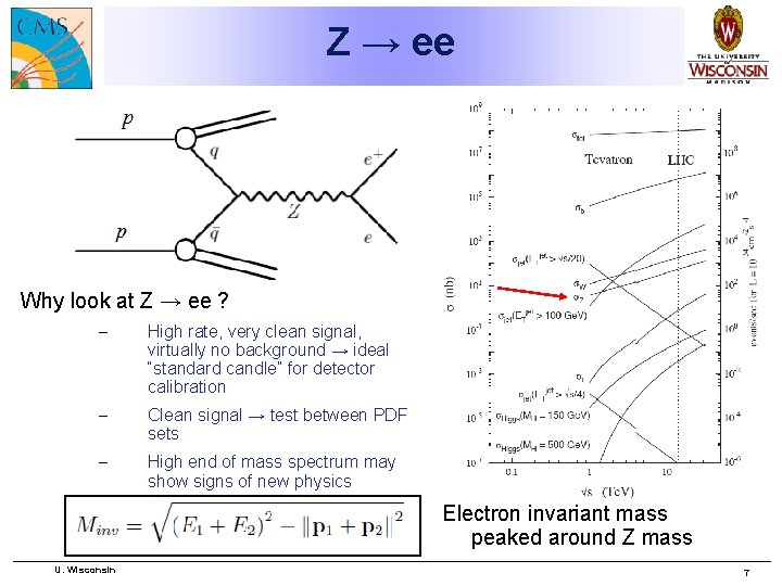 Z → ee Why look at Z → ee ? – High rate, very