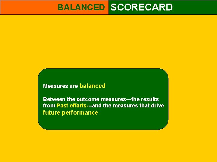 BALANCED SCORECARD Measures are balanced Between the outcome measures—the results from Past efforts---and the