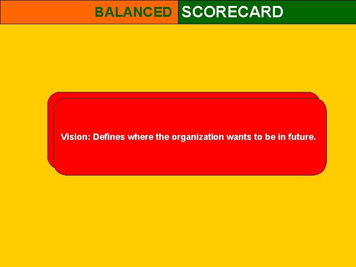 BALANCED SCORECARD Vision: Defines where the organization wants to be in future. 