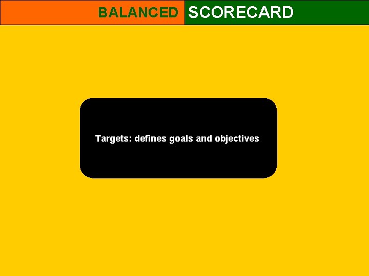 BALANCED SCORECARD Targets: defines goals and objectives 