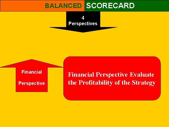 BALANCED SCORECARD 4 Perspectives Financial Perspective Evaluate the Profitability of the Strategy 