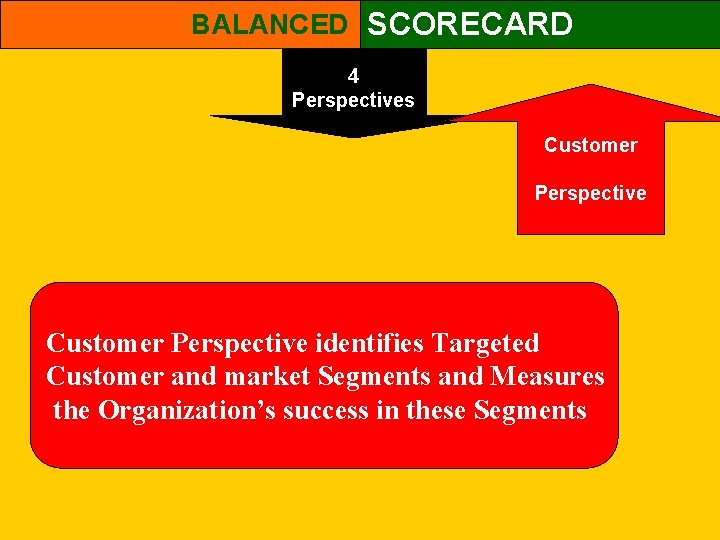 BALANCED SCORECARD 4 Perspectives Customer Perspective identifies Targeted Customer and market Segments and Measures